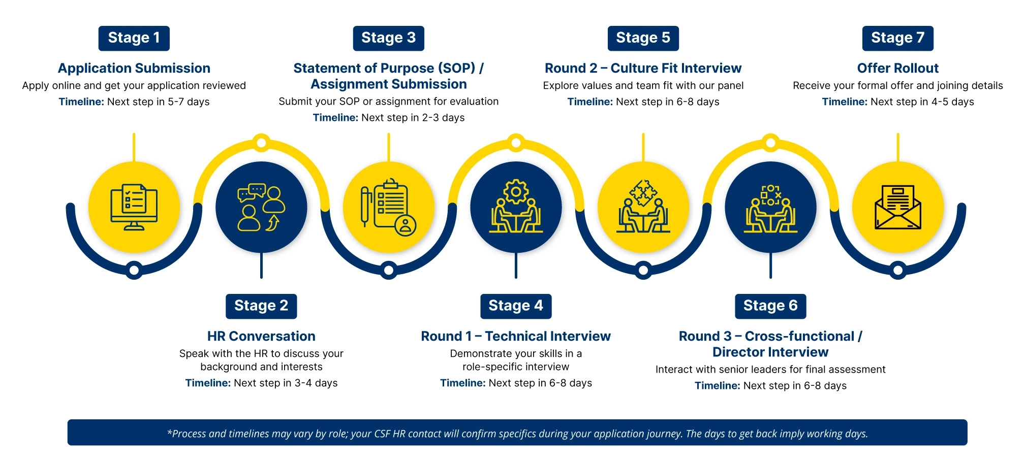 carrers-csf-infographic-desktop