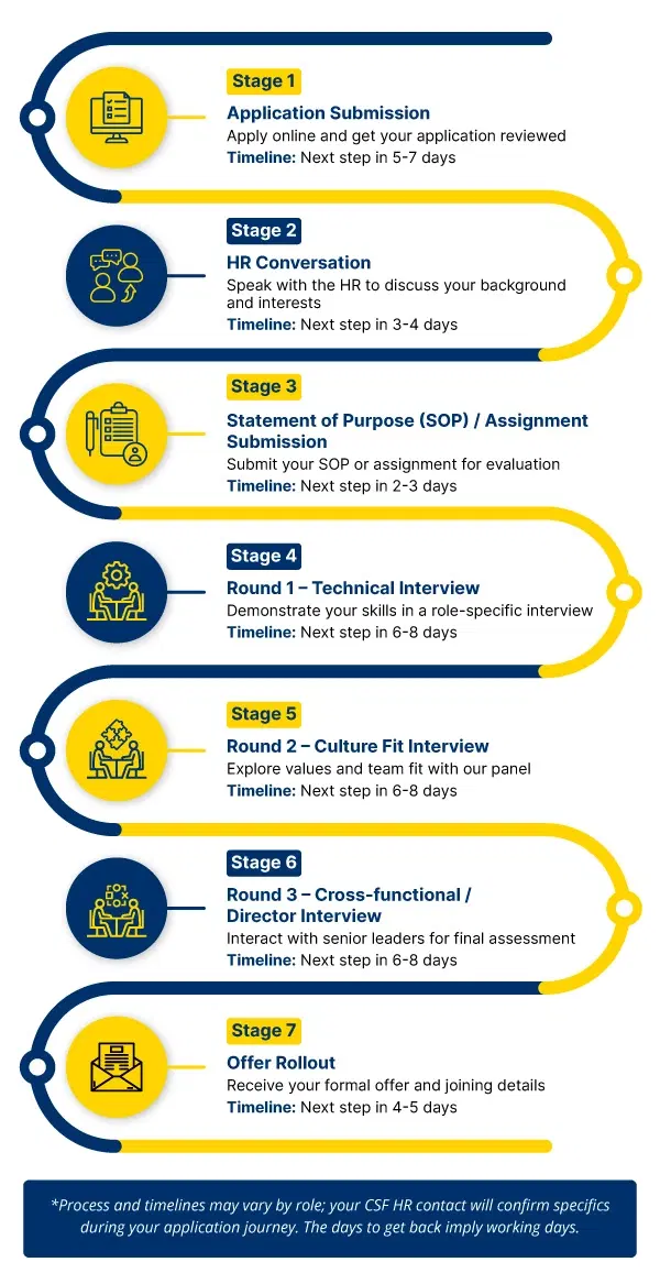 carrers-csf-infographic-mobile
