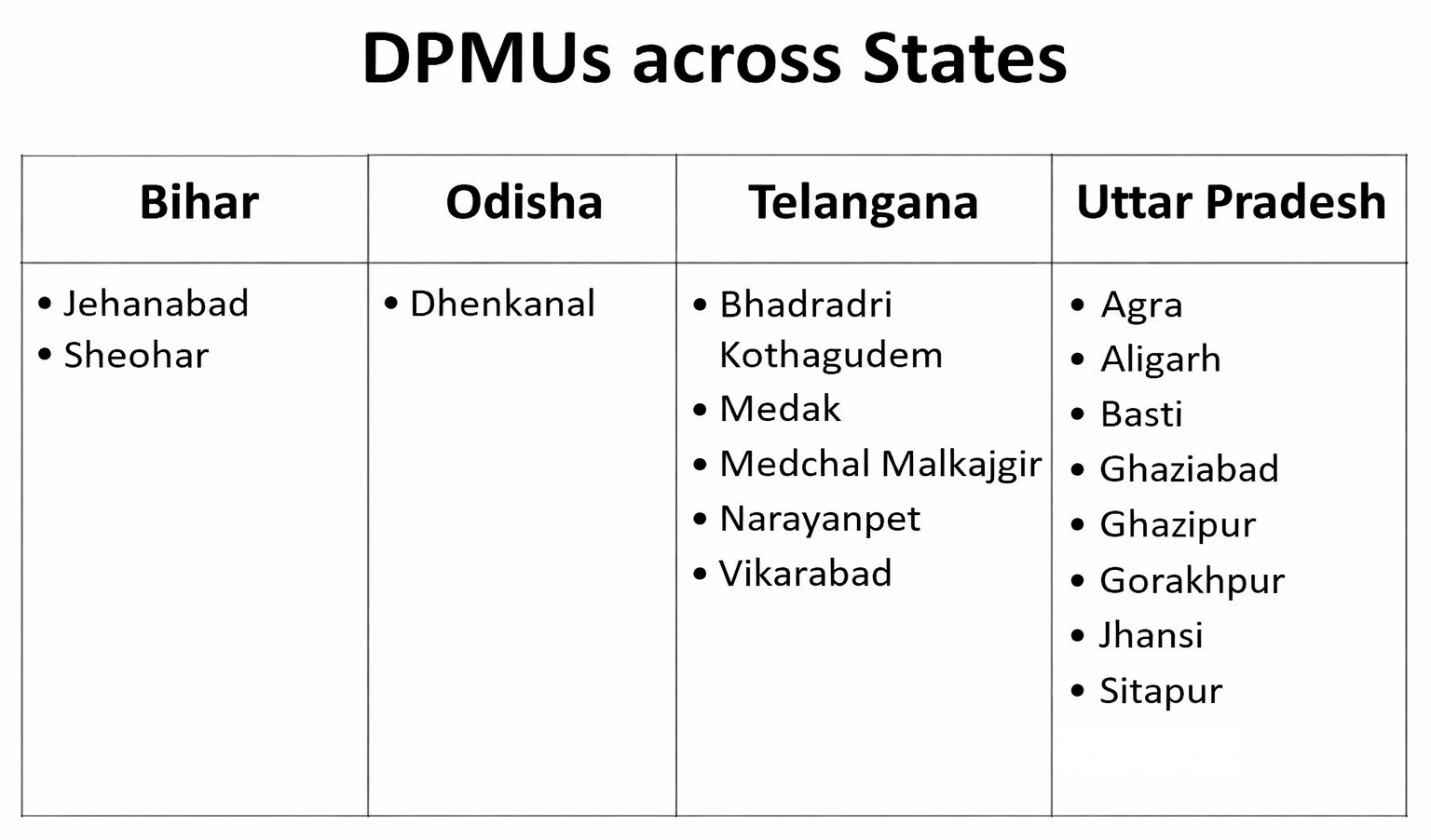 DPMU Vision and Mission